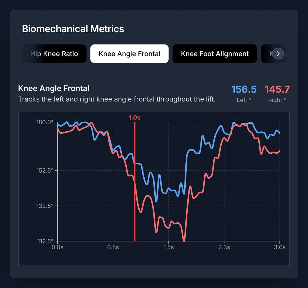 Perfect Form Dashboard
