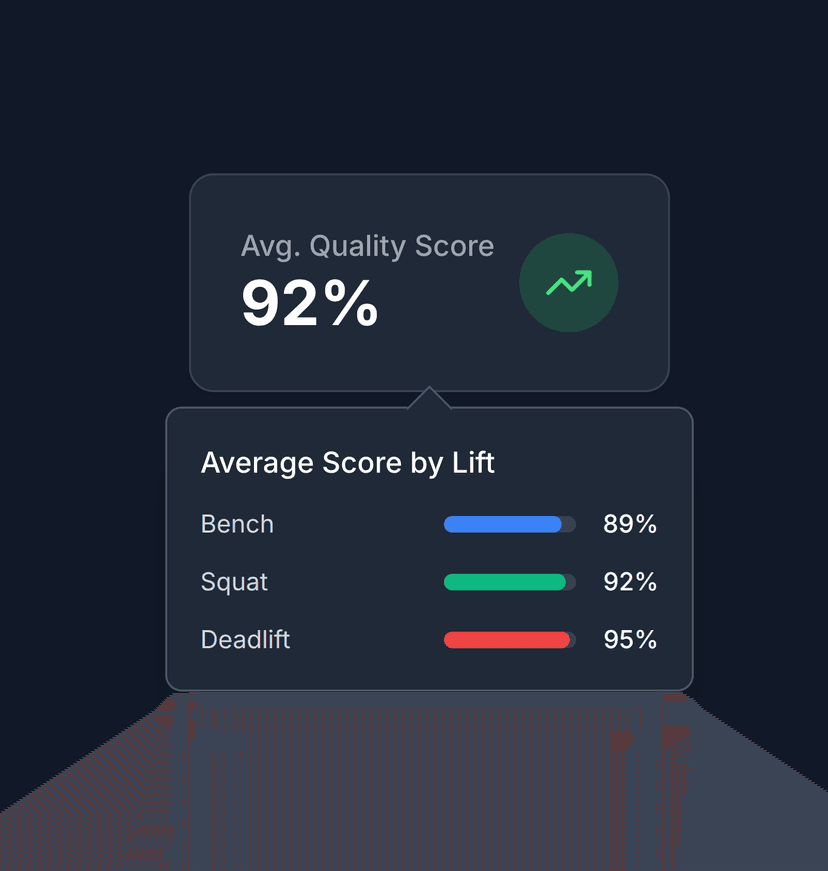 AI Coaching Interface